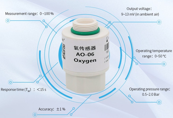 YJJ AO-06 Sensore elettrochimico dell'ossigeno e batteria dell'ossigeno possono essere utilizzati nelle apparecchiature di controllo del generatore di ossigeno per sostituire MOX-4 e MOX4
