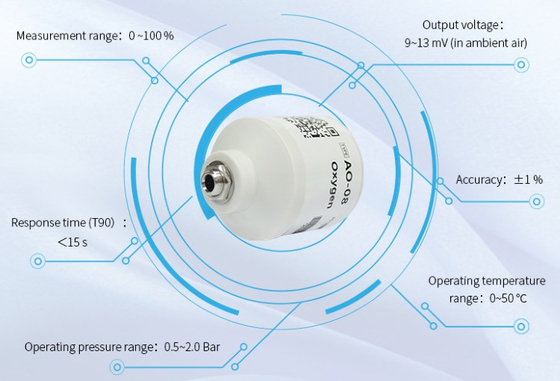 AO-08 Sensore elettrochimico a gas Analisatore di ossigeno Anti-interferenza Utilizzo per la macchina di respirazione