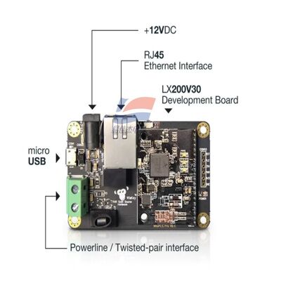 YJJ WisLink PLC LX200V30 Scheda di valutazione Modulo Power Line Communication (PLC) per PLC + rete ibrida LoRa